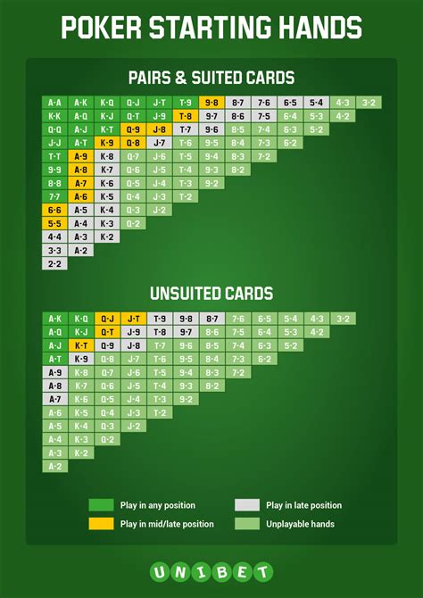 poker hands to play preflop.